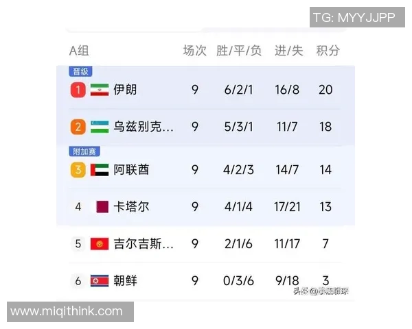 世预赛伊朗对阵韩国的比赛时间及相关信息一览 世预赛伊朗对阵韩国的比赛时间及相关信息一览
