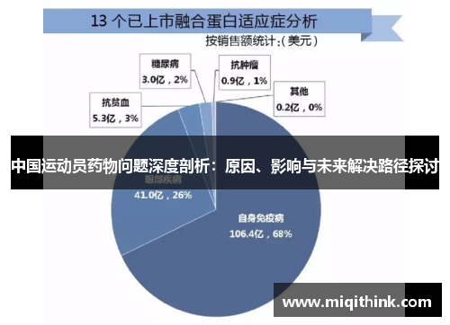 中国运动员药物问题深度剖析：原因、影响与未来解决路径探讨