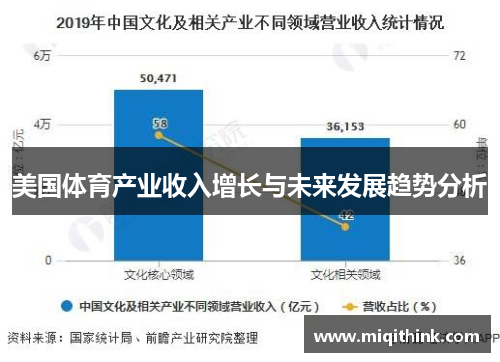 美国体育产业收入增长与未来发展趋势分析