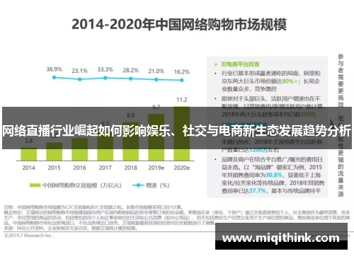 网络直播行业崛起如何影响娱乐、社交与电商新生态发展趋势分析