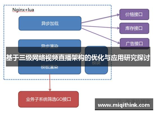 基于三级网络视频直播架构的优化与应用研究探讨